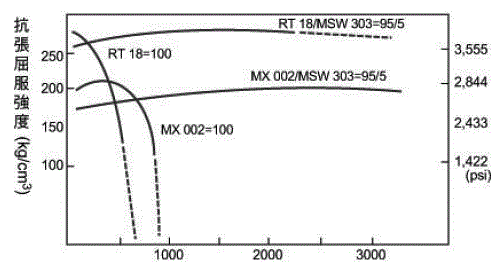 TPX 的耐候性