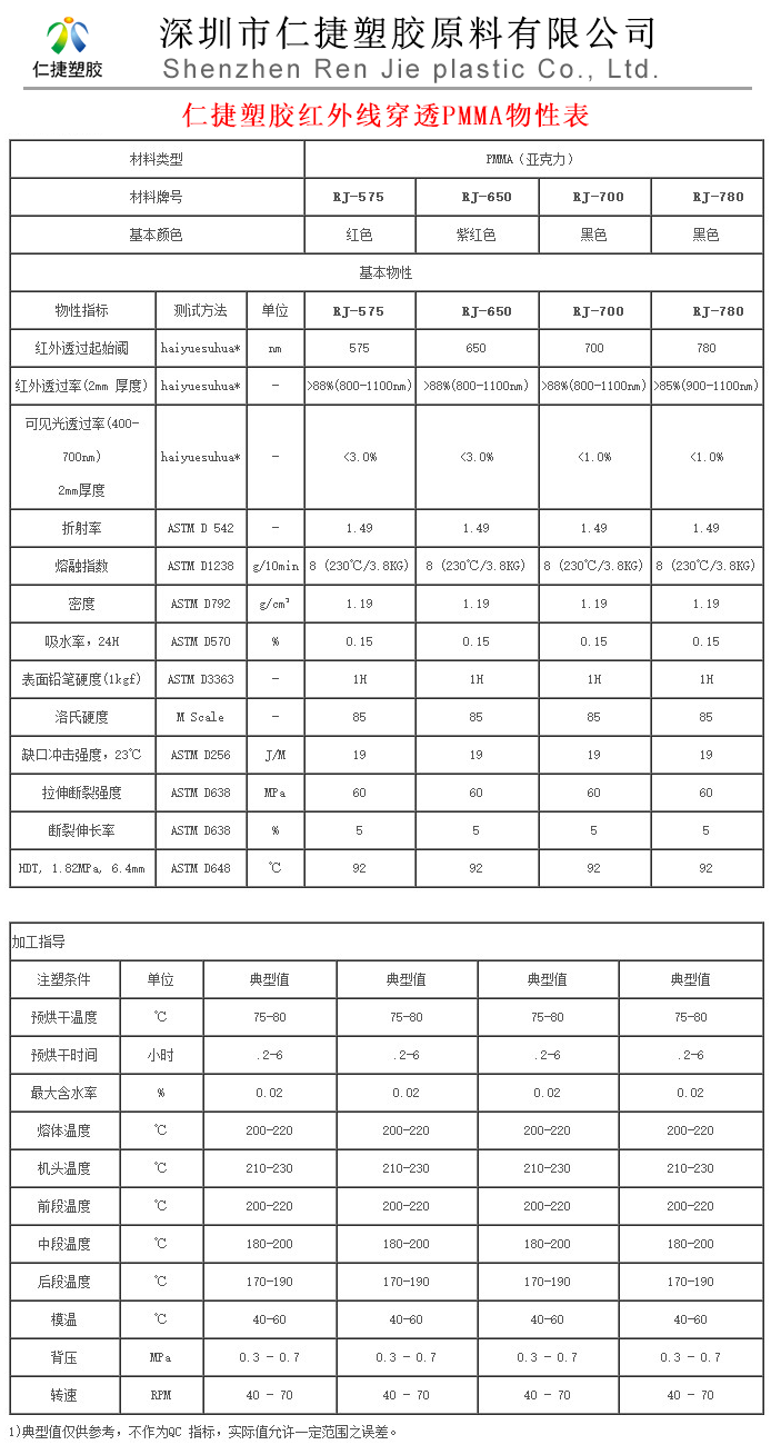 红外透过塑料